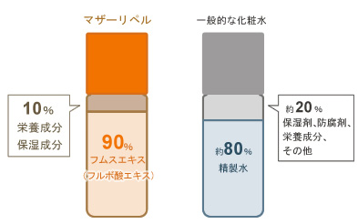 フロムアース　マザーリペル