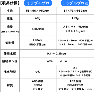 ミラブルのチカラをプロの力で「ミラブル プロ」サロン業務用|地域№1で