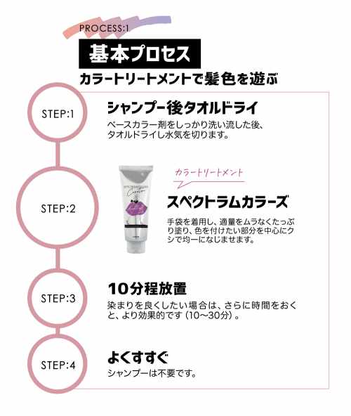①ベースカラーリング
シャンプー後、タオルドライ
②カラートリートメント塗布
③放置時間：10～30分
④よくすすぐ
