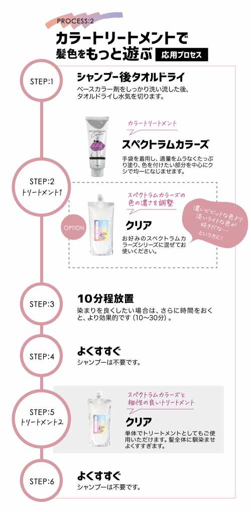 ①ベースカラーリング
シャンプー後、タオルドライ
②カラートリートメント塗布…スペクトラムカラーズシリーズにクリアを混ぜてお好みの色味に調節してお使いください。
③放置時間：10～30分
④すくすすぐ
⑤クリアを髪になじませる
⑥よくすすぐ