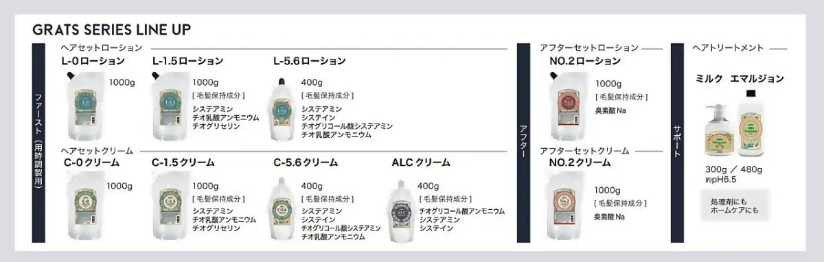 グラッツ シリーズラインナップ