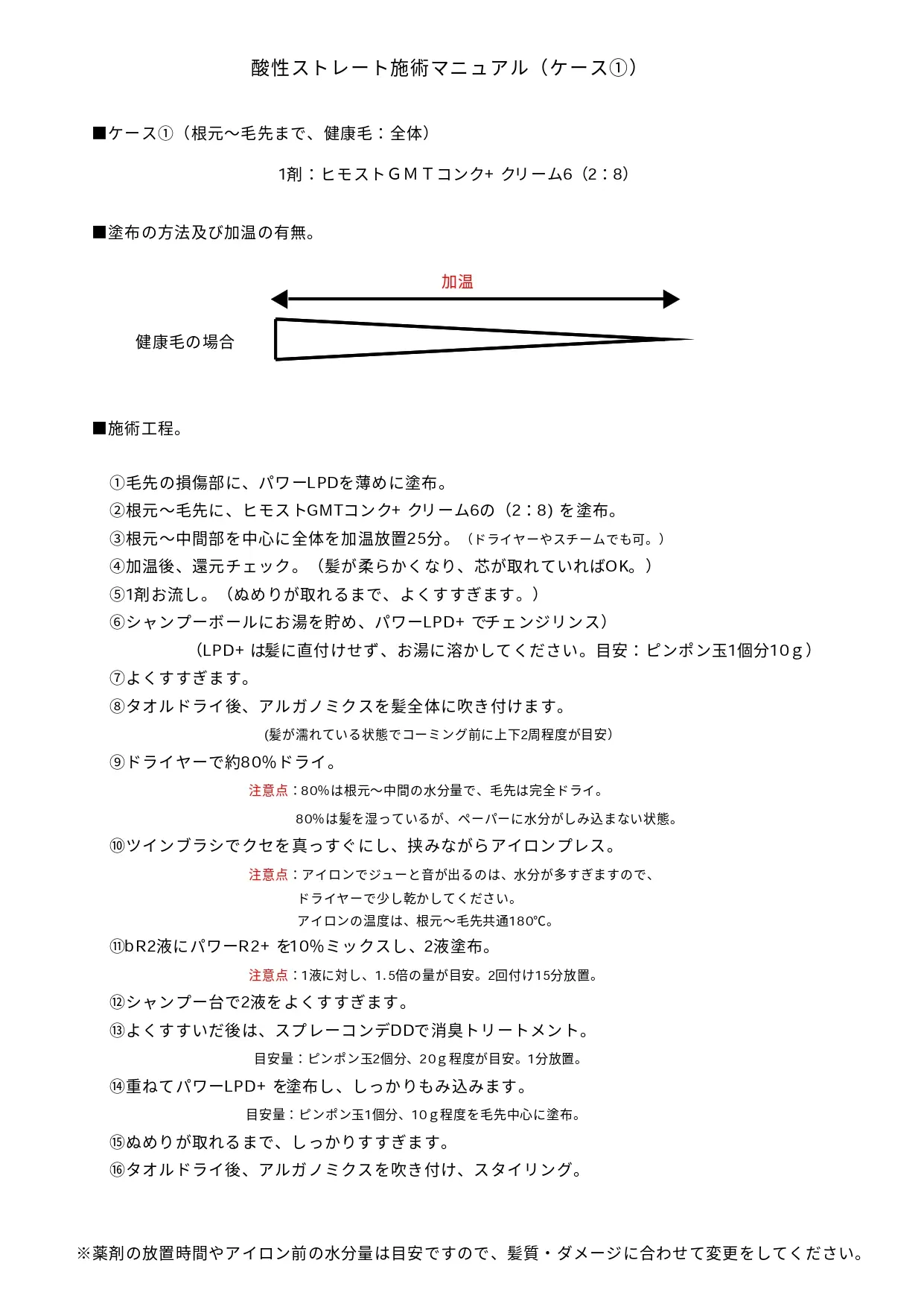 特別資料:ヌーフイット酸性縮毛矯正