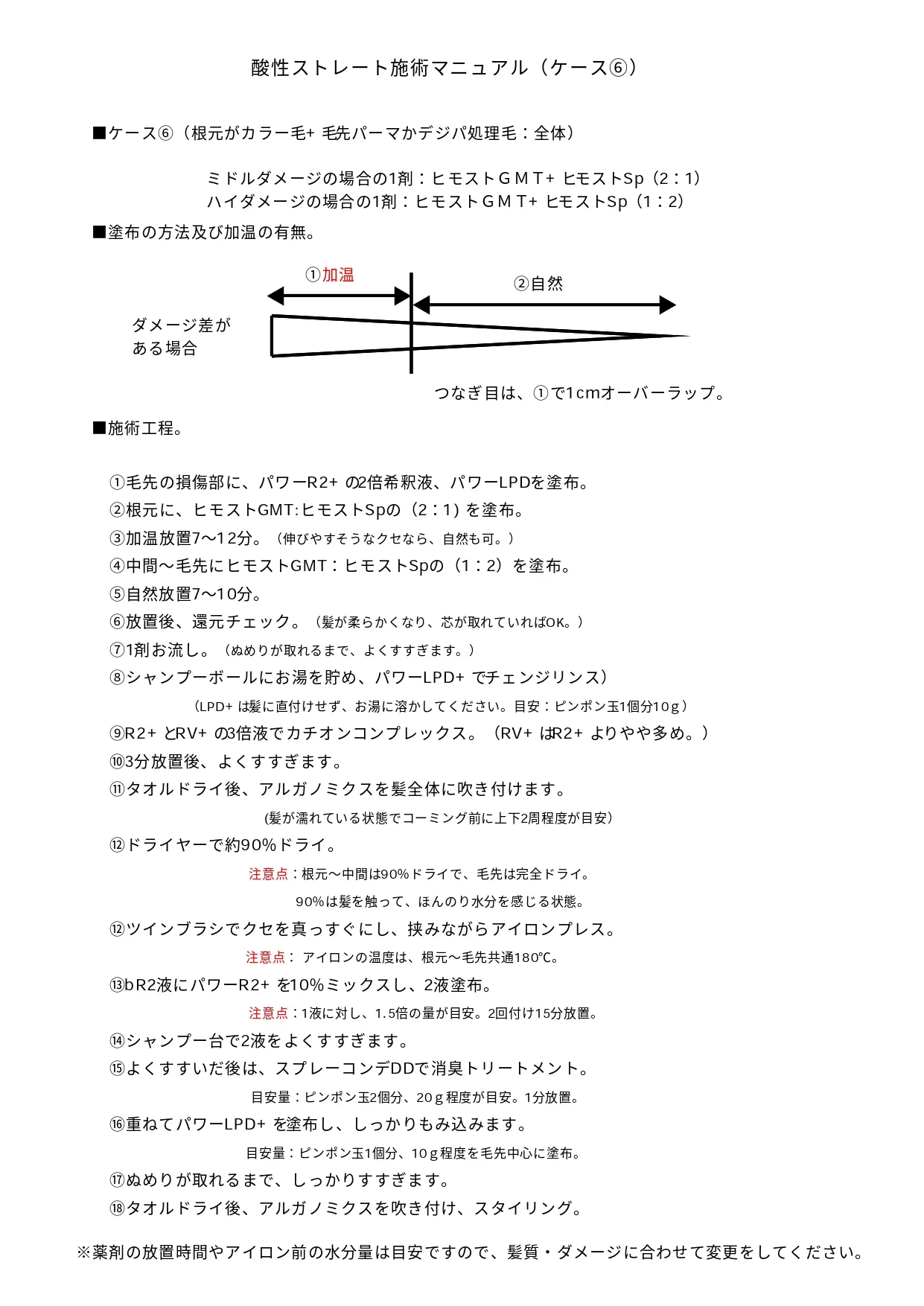 特別資料:ヌーフイット酸性縮毛矯正