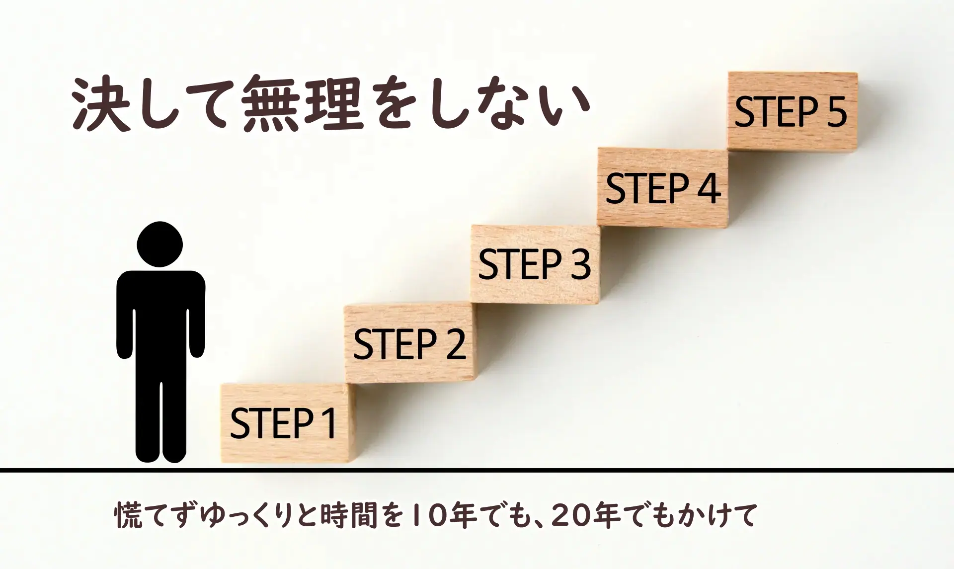 決して無理をしない。慌てずゆっくりと時間を10年でも、20年でもかけて