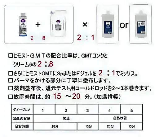 ハイブリット デジパー施術プロセス一部抜粋