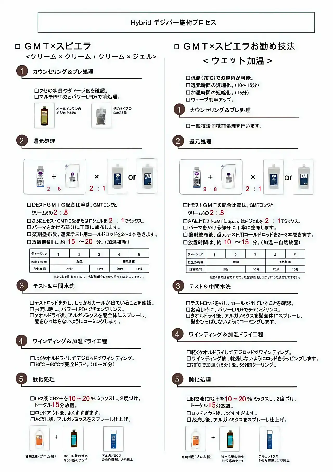 ハイブリット デジパー施術プロセス