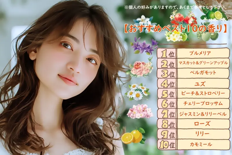 おススメベスト10の香り
1位プルメリア
2位マスカット&グリーンアップル
3位ベルガモット
4位ベルガモット
5位ピーチ&ストロベリー
6位チェリーブロッサム
7位ジャスミン&リリーベル
8位ローズ
9位リリー
10位カモミール
※個人の好みがありますので、あくまで参考として下さい。