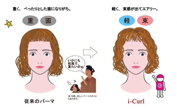 従来パーマとアイカールでつくるスタイル