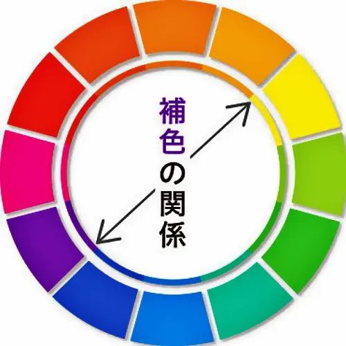 補色の関係