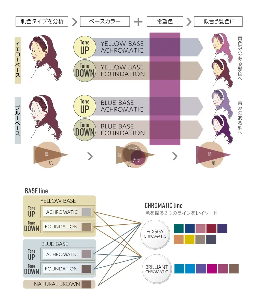 お客様に似合う光はどのような色でしょう