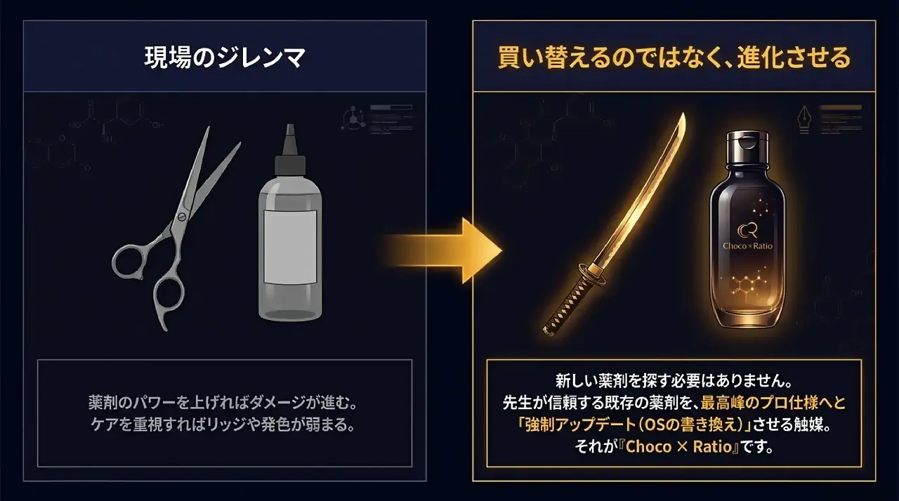 買い換えるのでなく、進化させる