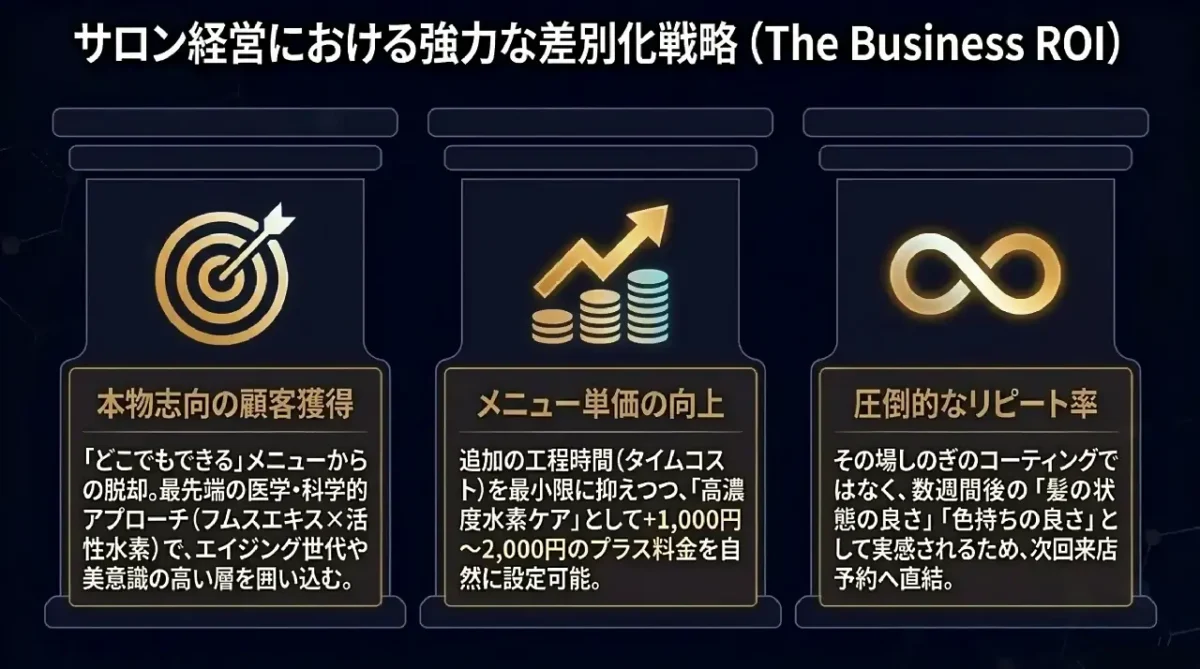 サロン経営における強力な差別化戦略・本物志向・メニュー単価の向上・圧倒的なリピート率