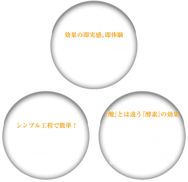 開発のこだわり