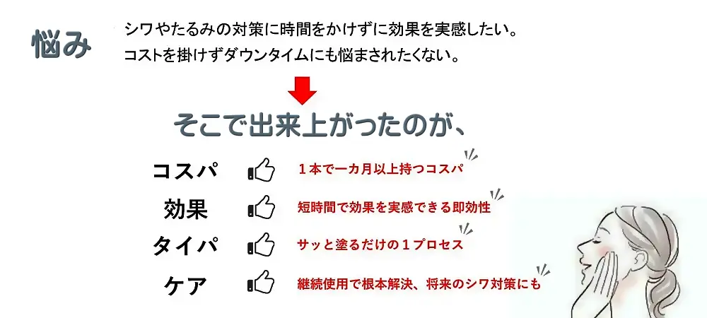 悩み・そこで出来上がったのが