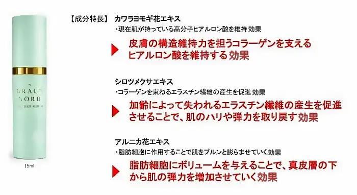 成分特長