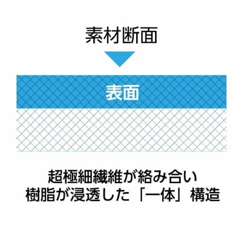 素材断面
