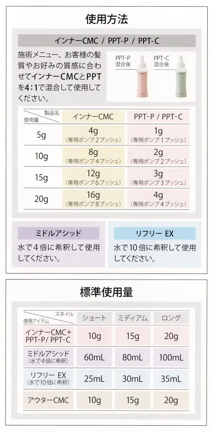 使用方法