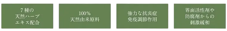 7種の天然ハーブエキスを配合。100%天然由来。強力な抗炎症。免疫調整作用。界面活性剤や防腐剤からの刺激緩和。