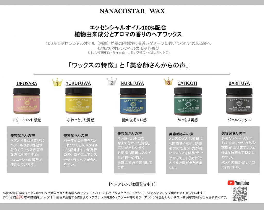 nanaco-star-wax