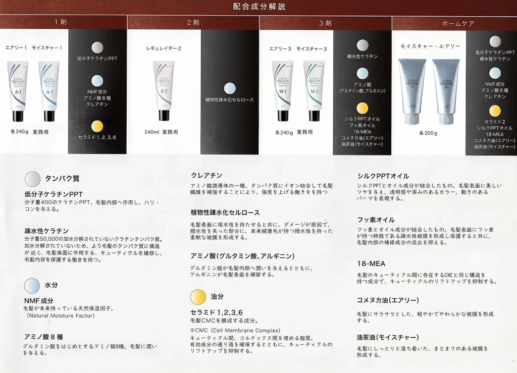 配合成分解説