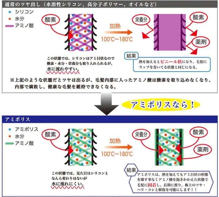 たった1アイテムで作業性超簡単全成分が天然成分なので安心・安全圧倒的なツヤ・手触りダメージを修復・軟毛にハリ・コシカラー(染まりが深い)パーマ(しっかりかかる)ストレート(自然に良く伸びる)さらにダメージ修復の効果抜群