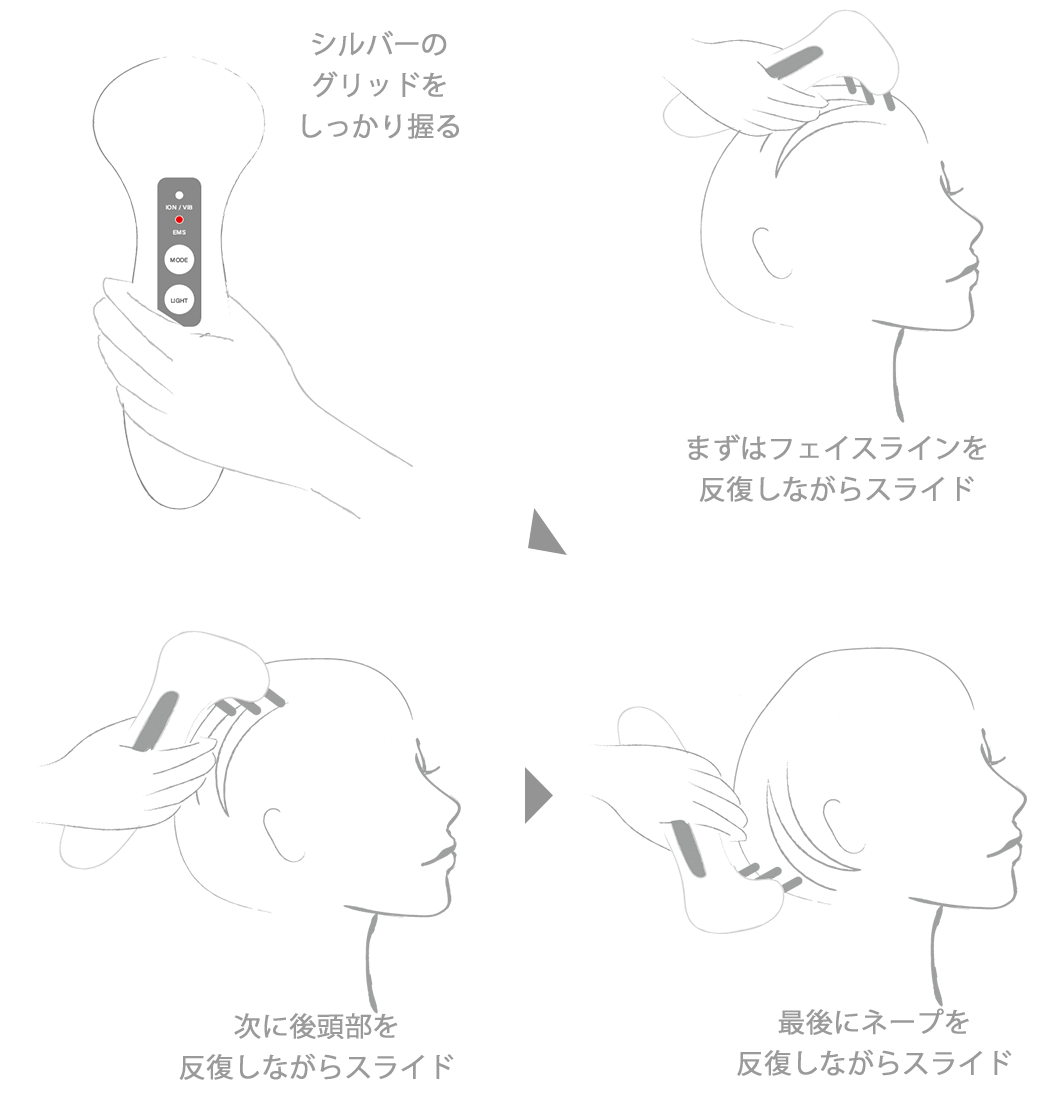 プテロ使用方法