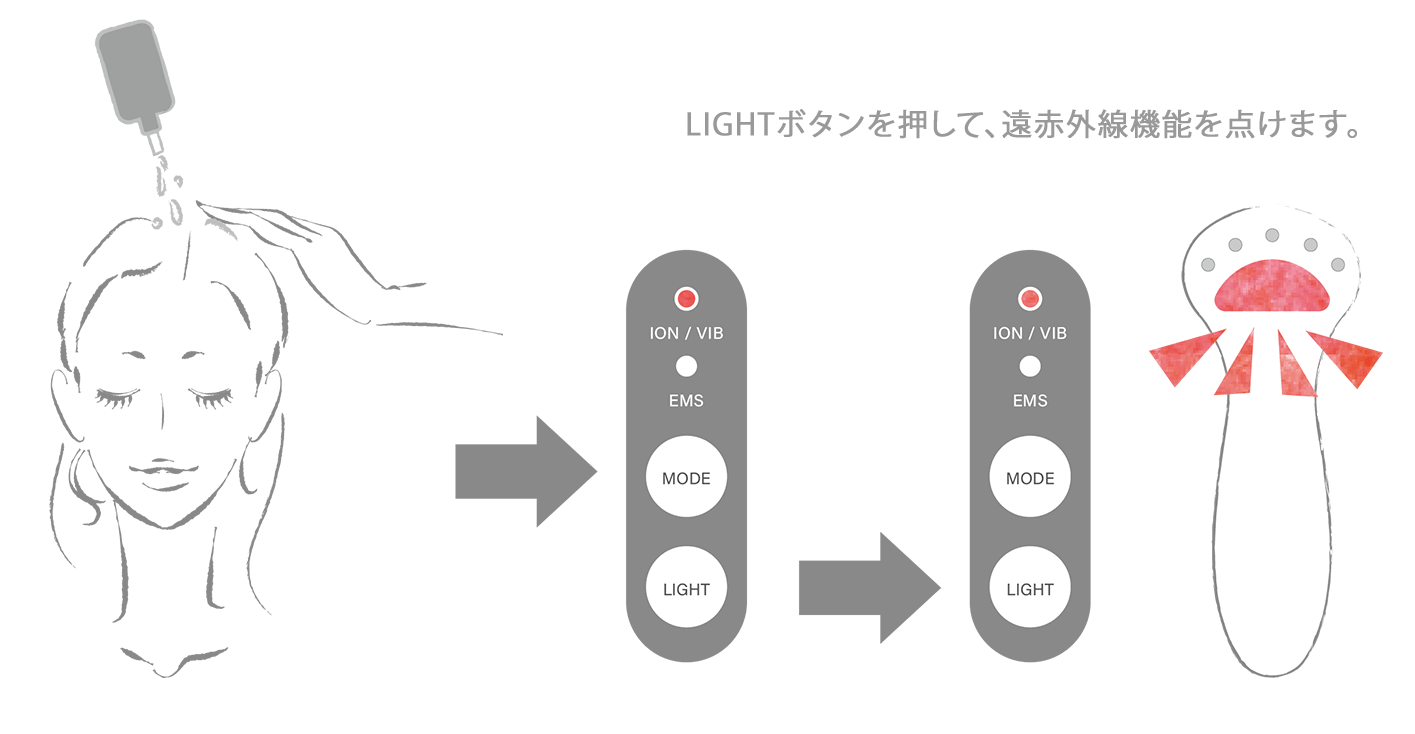 プテロ使用方法